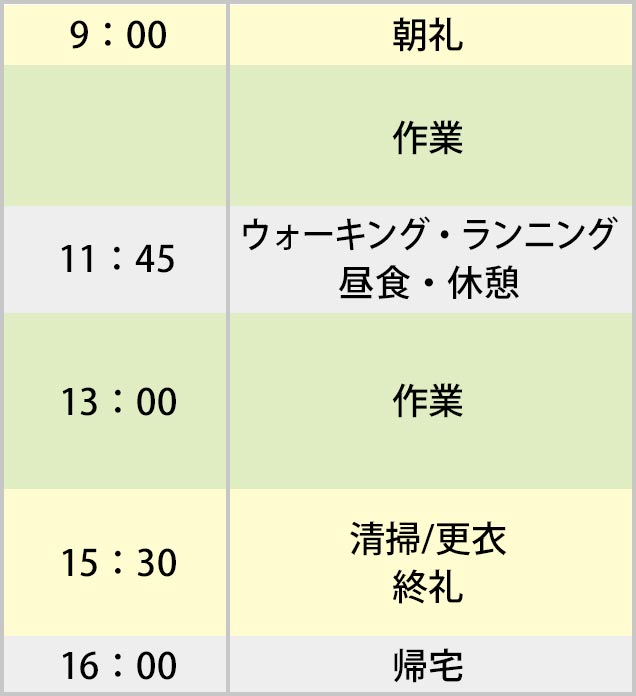 砧工房の一日の流れ